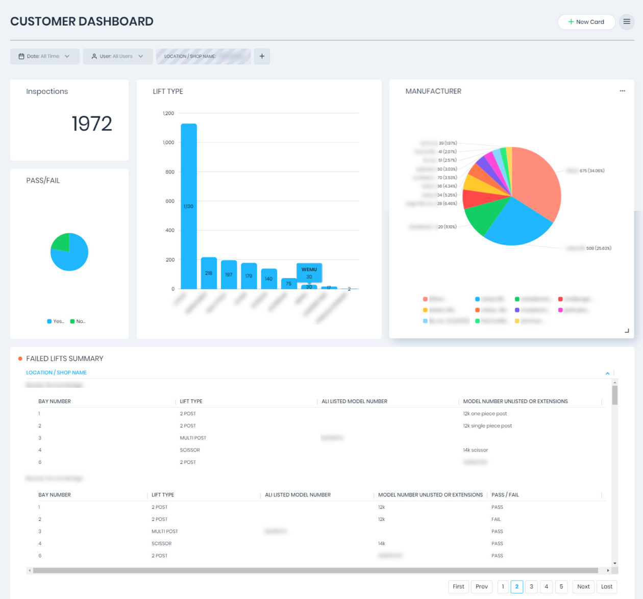 business intellegence — Liftspec